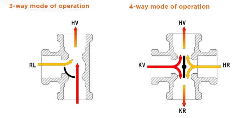 3-way-mixing-valve