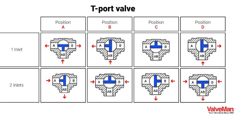 3-way-valve-t-port