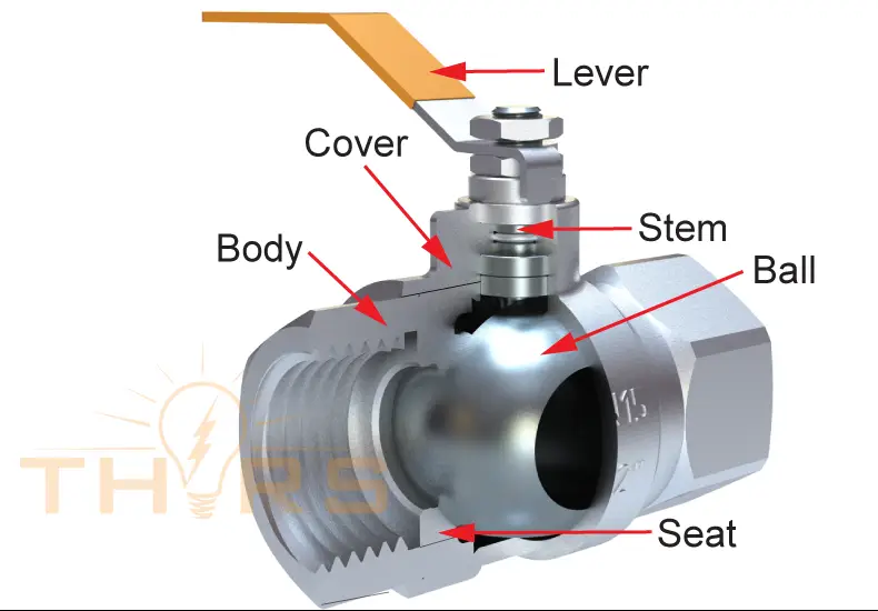bail-valve