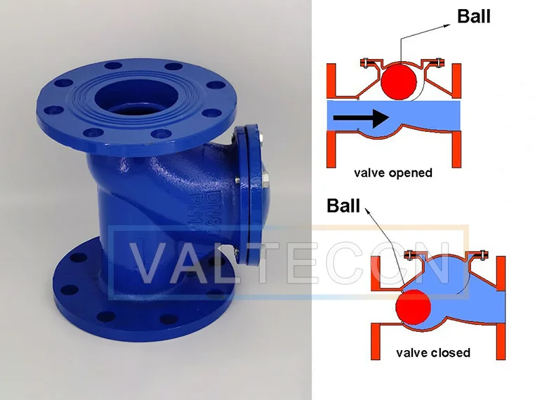 ball-check-valve-category