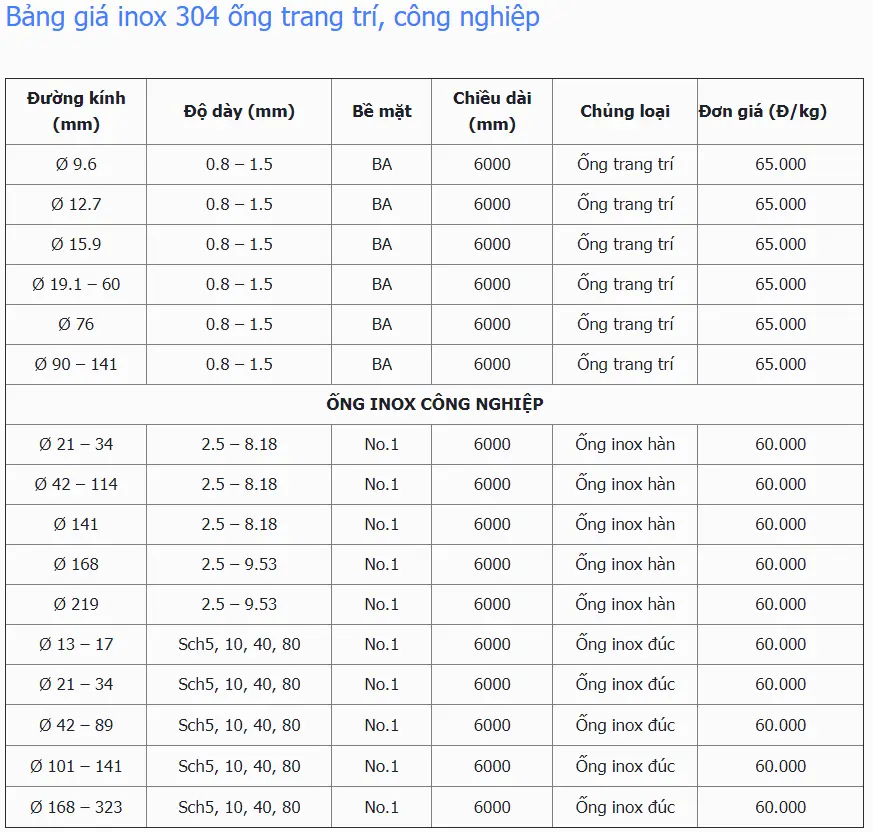 báo giá ống tròn inox 304