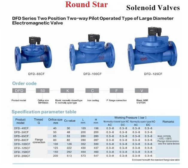 Báo giá Van điện từ DN100 2
