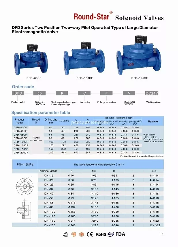Báo giá Van điện từ DN100