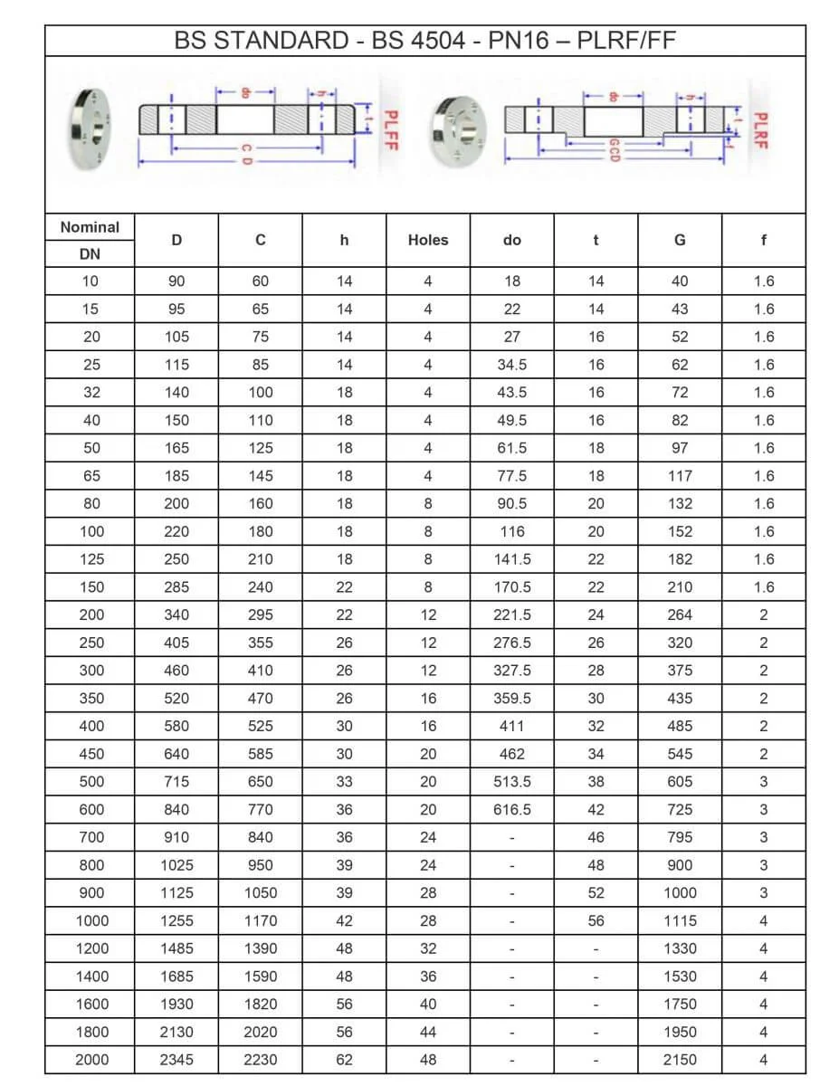 Bích PN16 2
