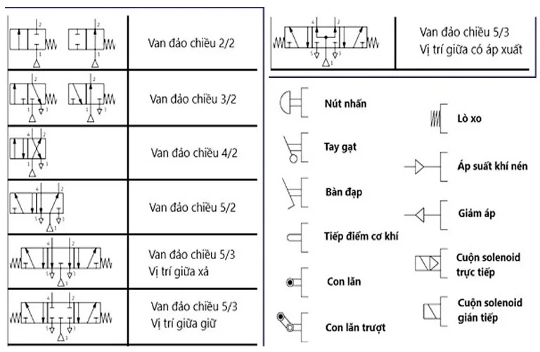 cac-loai-van-khi