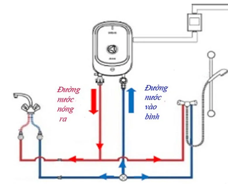 Cách đấu nối bình nóng lạnh 2