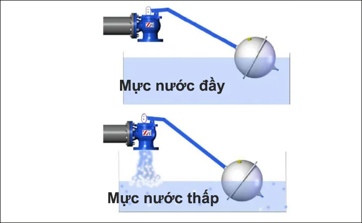 Cách gắn Phao cơ cho bồn nước