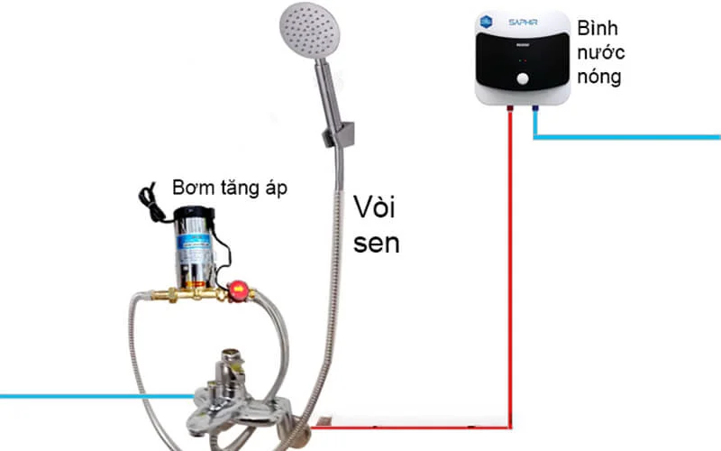cach-lam-voi-tang-ap