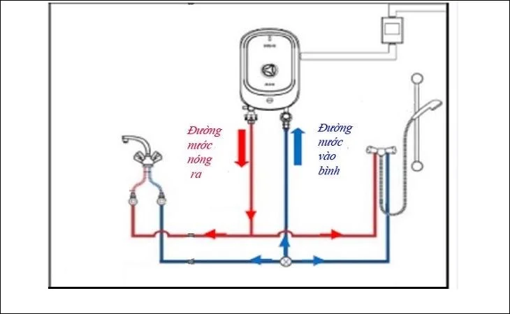 Cách lắp ống nước nóng 2