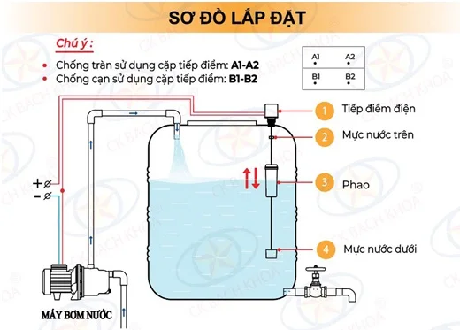 Cách lắp van nước tự ngắt