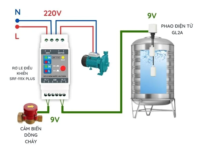 Cách lắp van nước tự ngắt 2