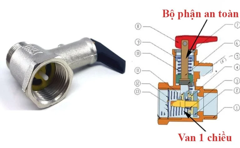 Cấu tạo Van 1 chiều bình nóng lạnh 2