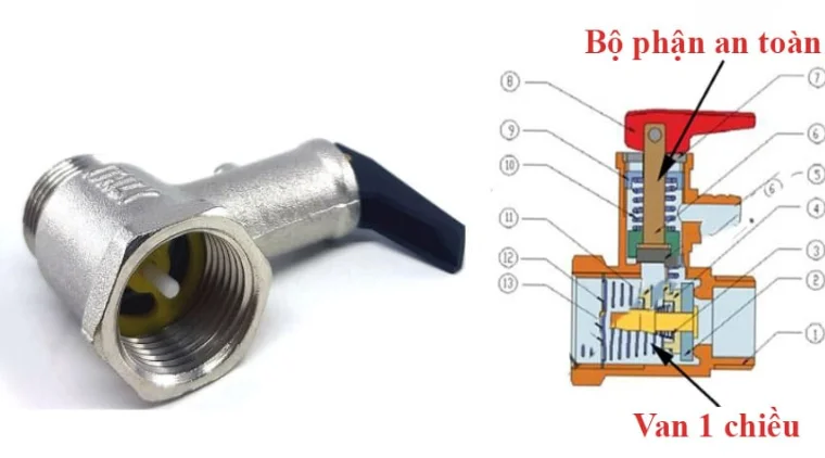Cấu tạo Van 1 chiều bình nóng lạnh