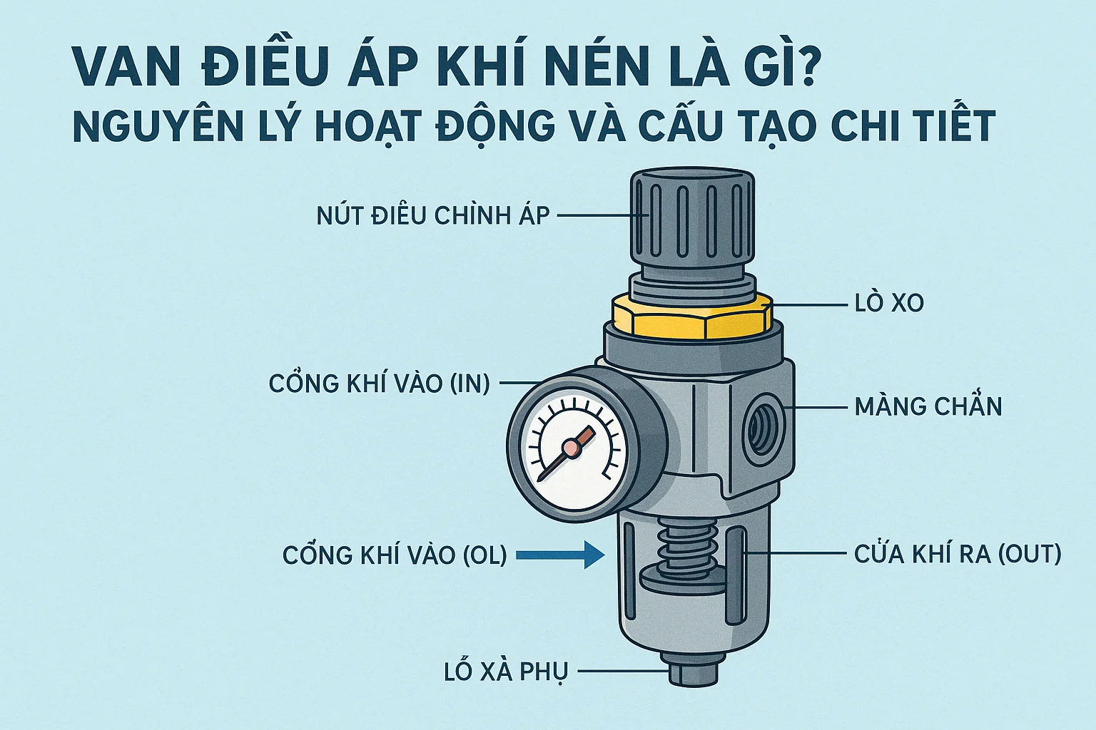 cau-tao-van-dieu-ap-khi-nen'