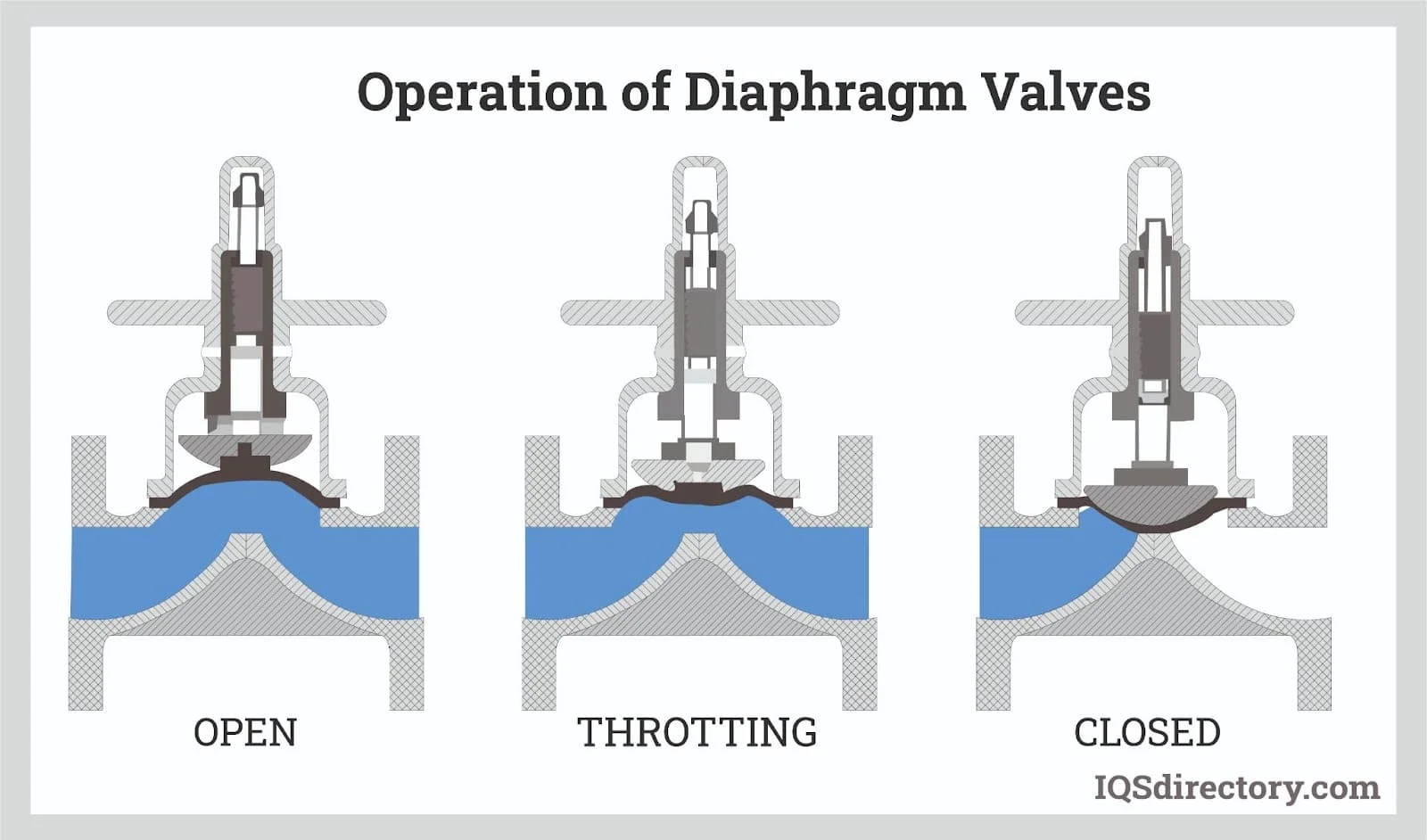Diaphragm-Valve