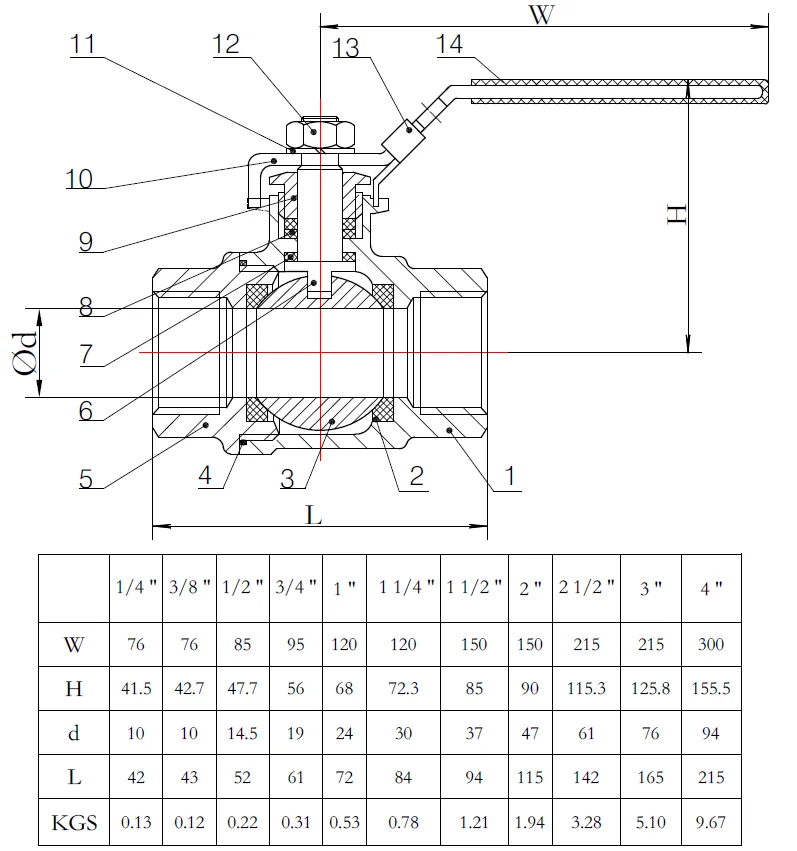 Dn25 Valve Dimensions