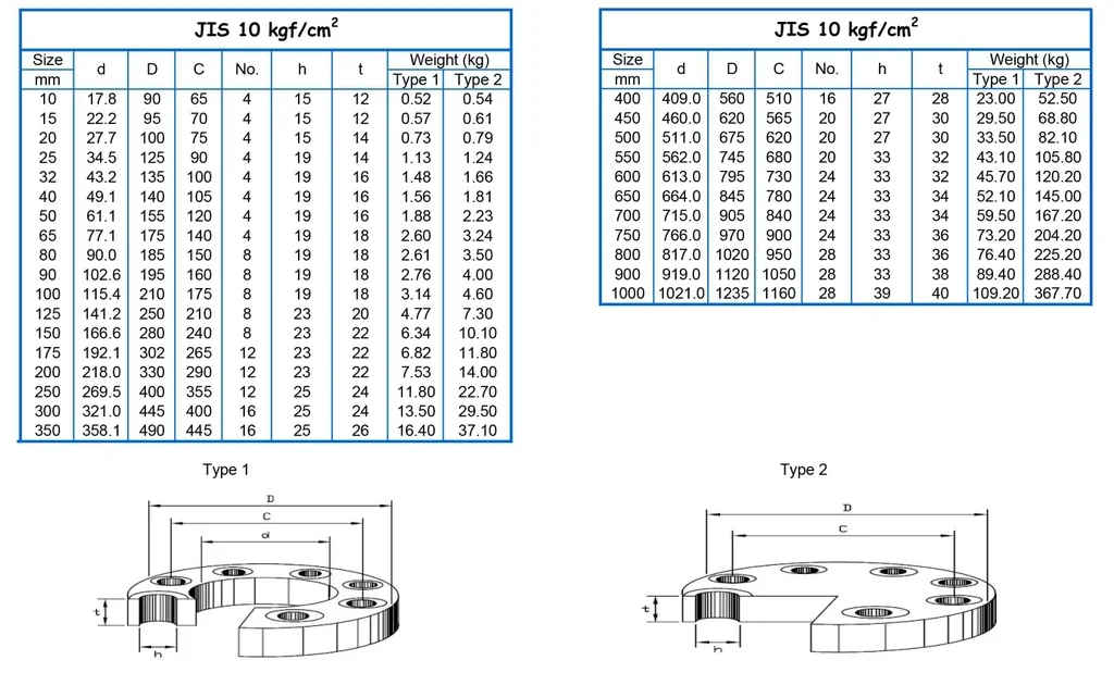 DN50 Flange