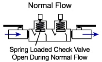 Double Check Valve 2