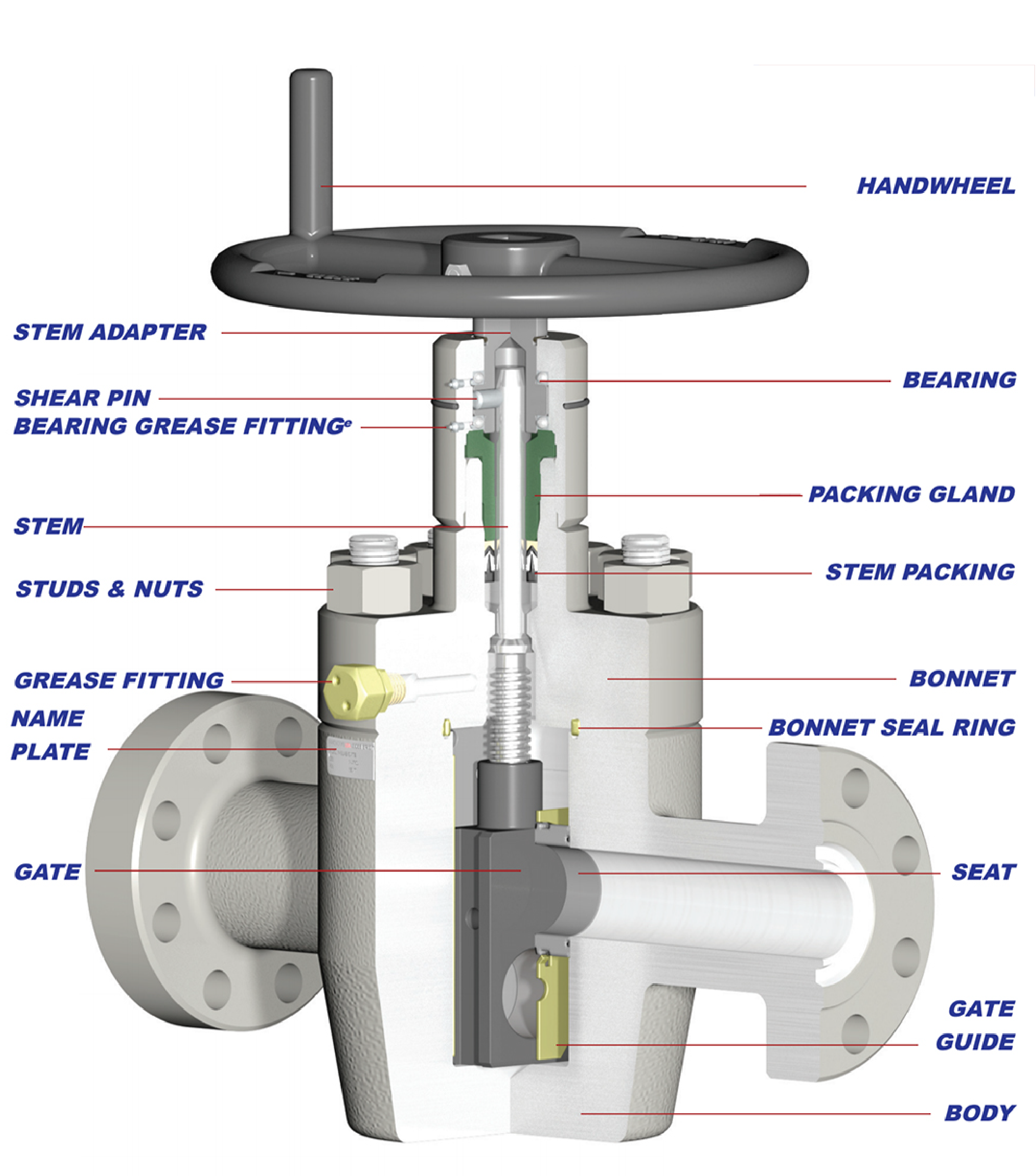fc-gate-valve