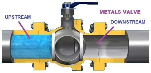 Flow Ball Valve