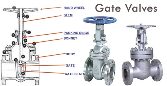 Gate van