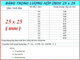 giá inox 304 hộp 25x25