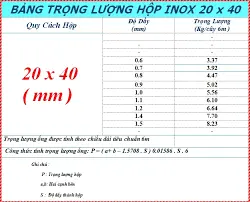 giá inox hộp