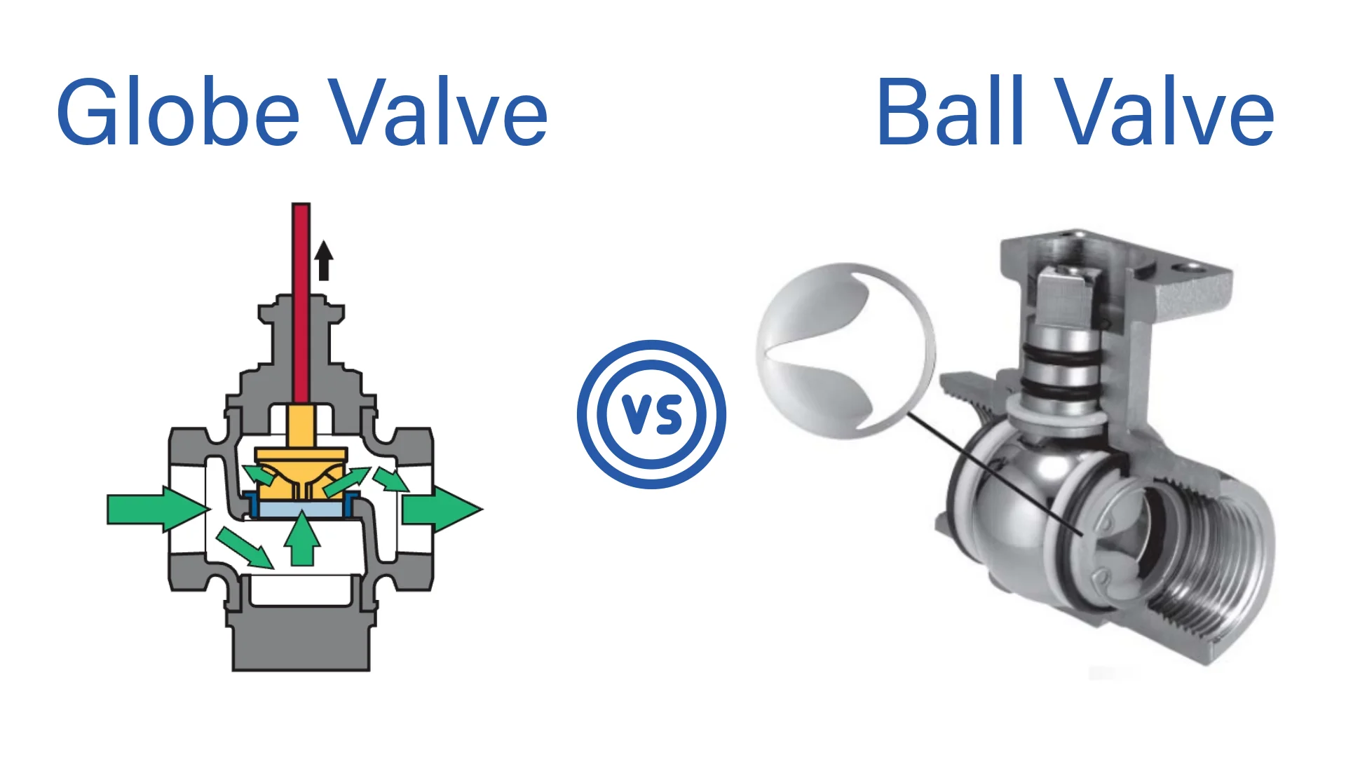 Globe Valve And Ball Valve 2