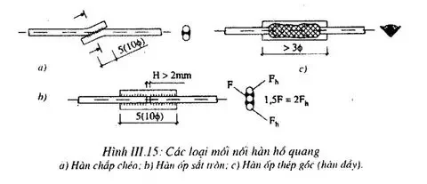 Hình ảnh minh họa