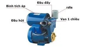 httpstank.vnmay-bom-nuoc-khong-chay.html (3)