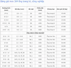 httpsthepkhonggi.chanh.inbang-gia-ong-inox-304-1
