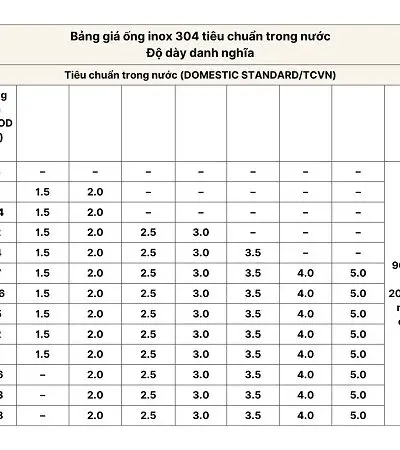 httpsthepkhonggi.chanh.inbang-gia-ong-inox-304