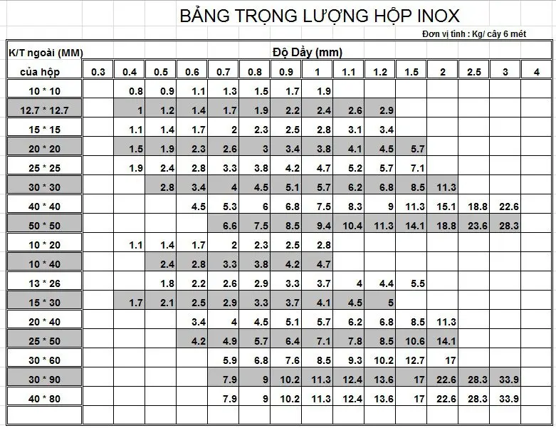 httpsthepkhonggi.chanh.inkhoi-luong-inox-hop (2)