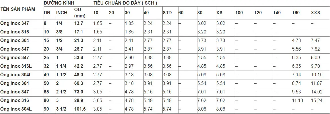 httpsthepkhonggi.chanh.intieu-chuan-ong-duc-inox-304 (3)