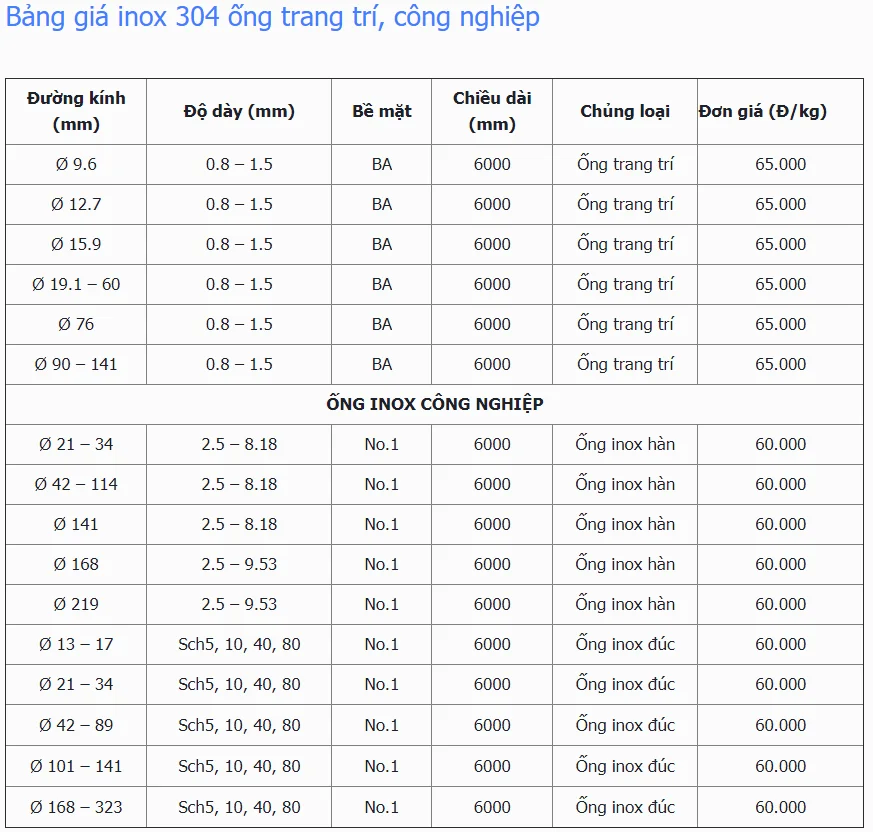 inox-304-gia-bao-nhieu