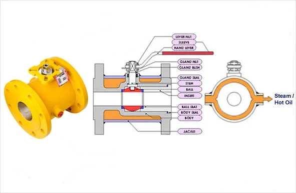 jacket-valve