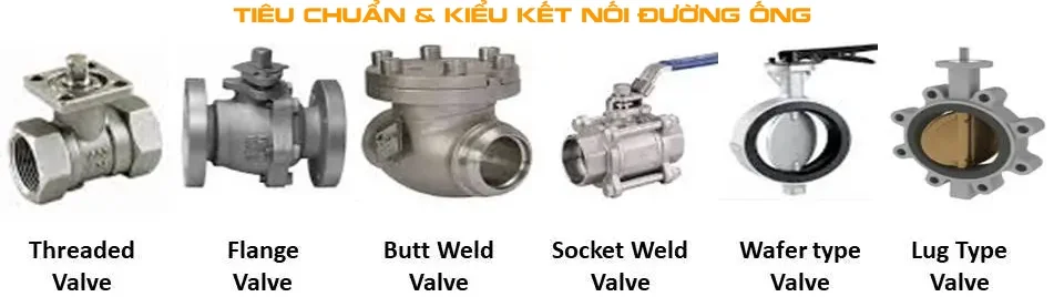 Kết nối đường ống