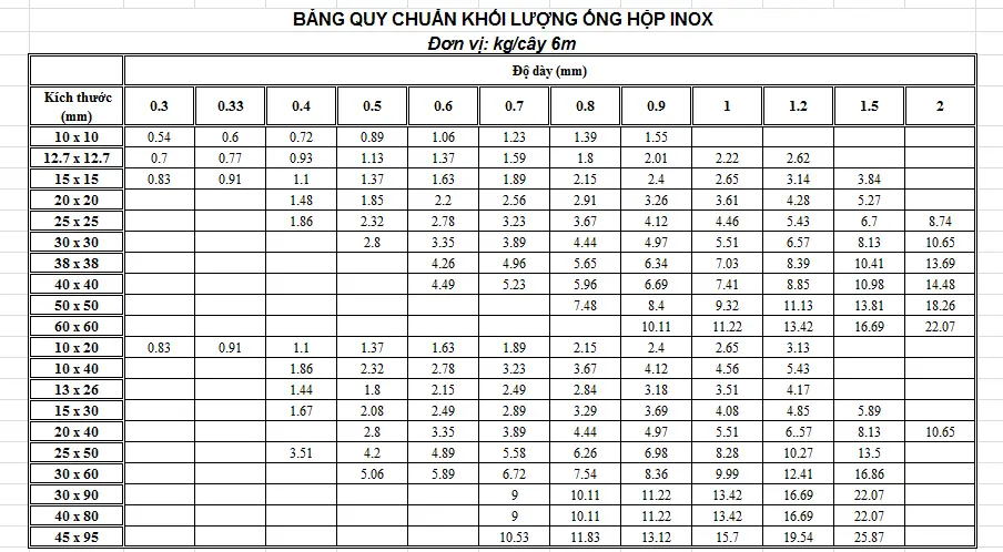 khối lượng inox hộp 304 