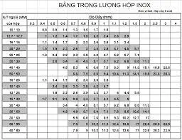 khối lượng inox 1