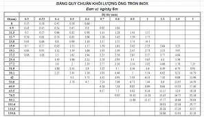 kích thước inox tròn1