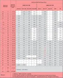 kích thước inox tròn