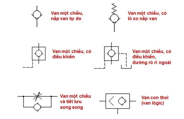 Ký hiệu van 1 chiều