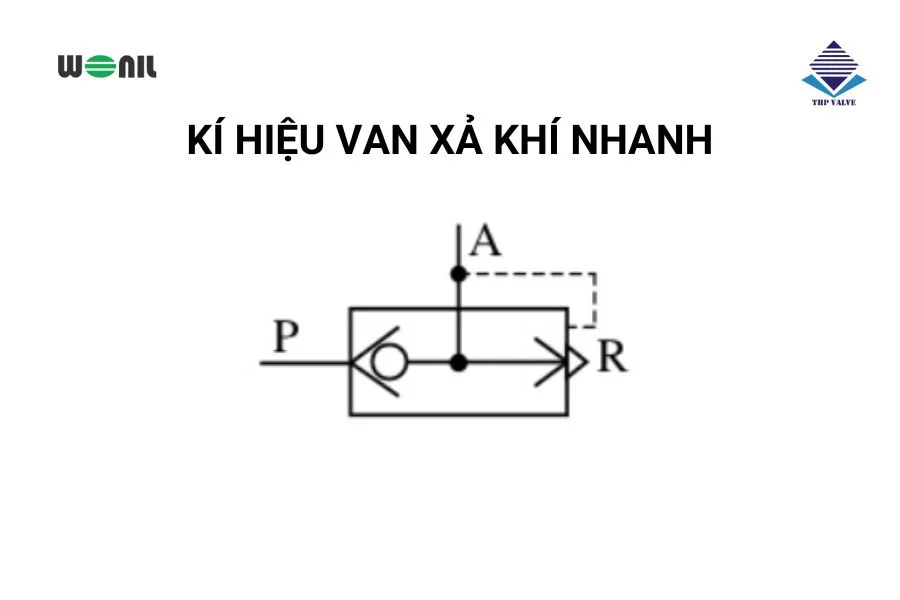 ky-hieu-van-xa-khi-nhanh