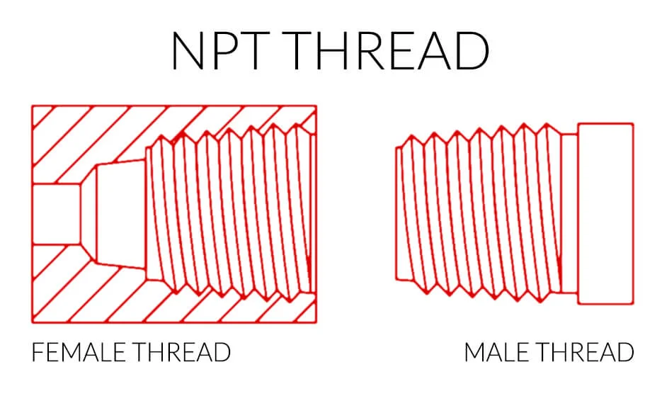 ntp-thread