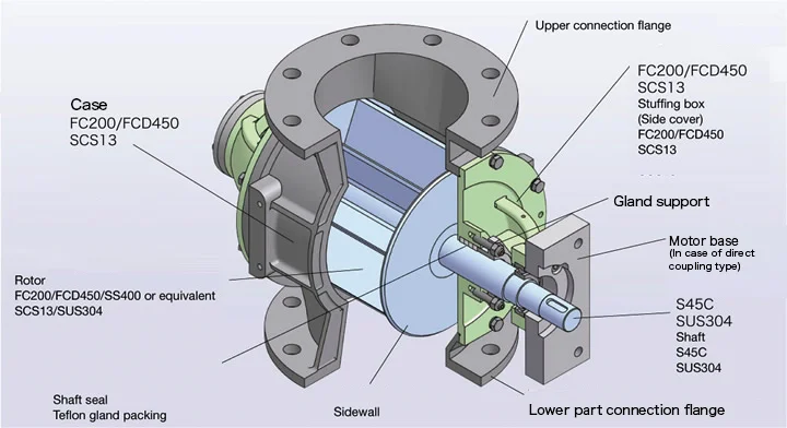 Rotary Valve 2