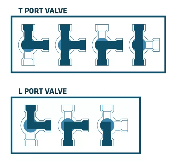 T Port Valve