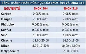 thành phần inox 1