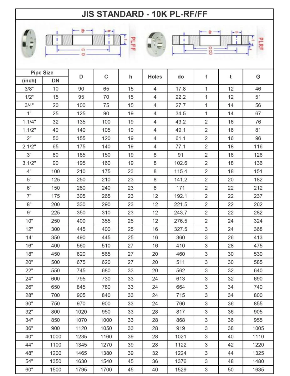 Tiêu chuẩn bích JIS 10K 2