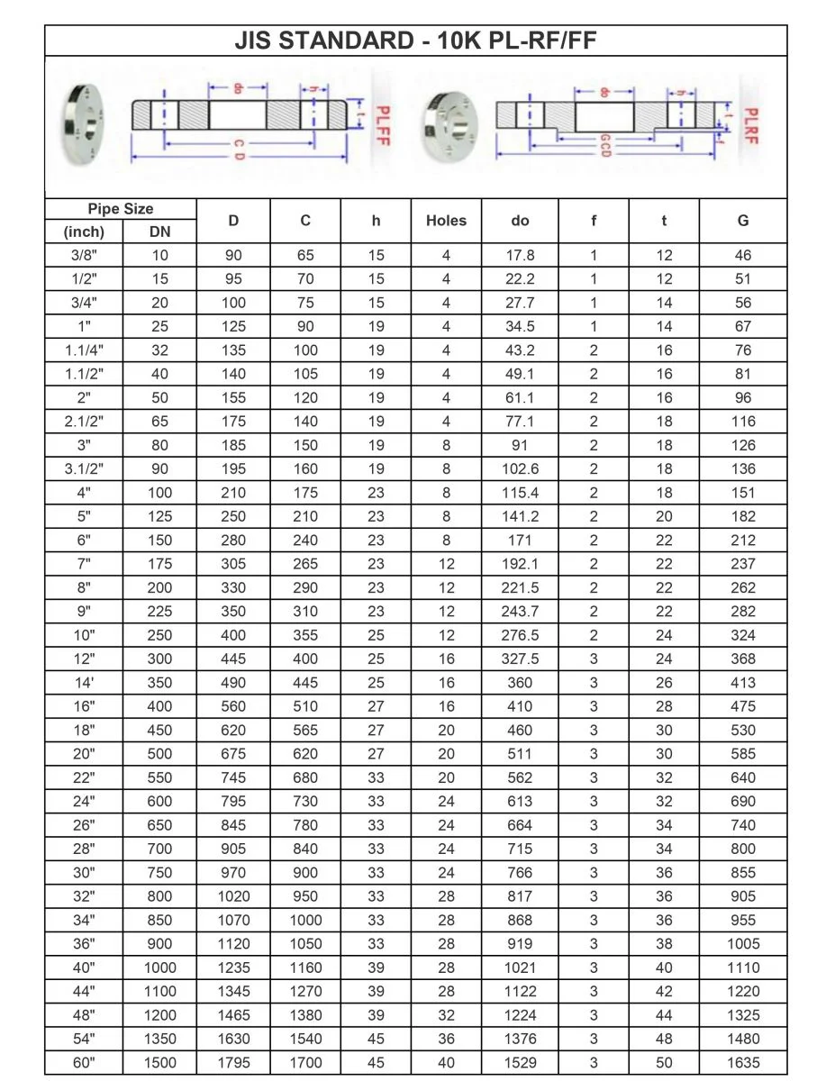 Tiêu chuẩn bích JIS 10K