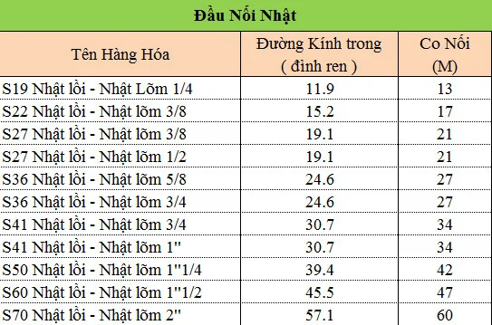 Tiêu chuẩn đầu nối ống thủy lực 2